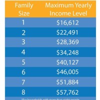 Medicaid Ine Chart 2017