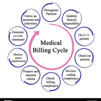 Medical Billing Cycle Flow Chart