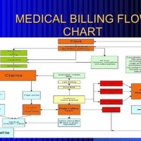 Medical Billing Flow Chart