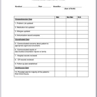 Medical Chart Audit Forms