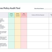 Medical Chart Audit Tool