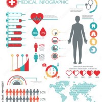 Medical Charts And Graphs