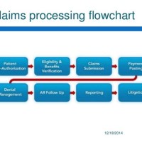 Medical Claims Processing Flow Chart