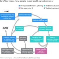 Medical Office Workflow Chart