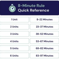 Medicare 8 Minute Rule Chart