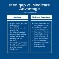 Medicare Advane Vs Medigap Parison Chart