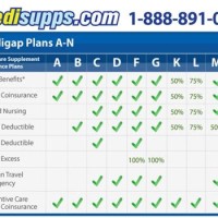 Medicare Medigap Plans Chart