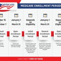 Medicare Special Enrollment Period Chart