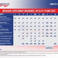 Medicare Supplement Chart 2018