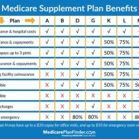 Medicare Supplement Plans Parison Chart