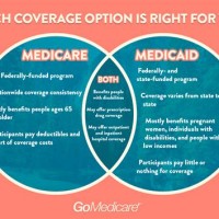 Medicare Vs Medicaid Chart