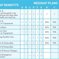 Medigap Parison Chart 2018