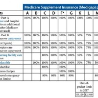 Medigap Plan Chart 2017