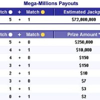 Mega Ball Payouts Chart