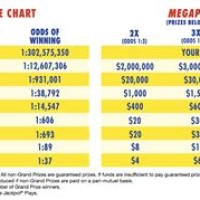 Mega Millions Jackpot Lottery Payout Chart