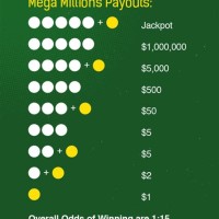 Mega Millions Lottery Payout Chart