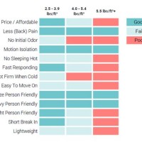 Memory Foam Topper Density Chart