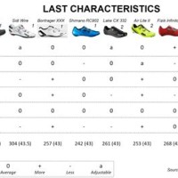 Men S Road Bike Shoes Size Chart