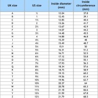 Mens Ring Size Chart Uk To Us