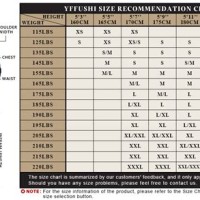 Mens Suit Jacket Measurement Chart