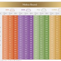 Mentor Implant Size Chart