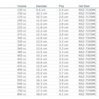 Mentor Silicone Gel Implants Size Chart