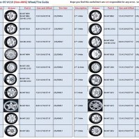 Mercedes Wheel Offset Chart