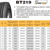 Mercial Truck Tire Rolling Resistance Chart