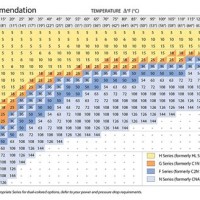 Mercial Water Heater Sizing Chart