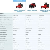 Mercial Zero Turn Mower Parison Chart