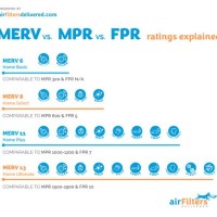 Merv Vs Mpr Rating Chart