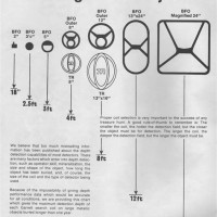 Metal Detector Depth Chart