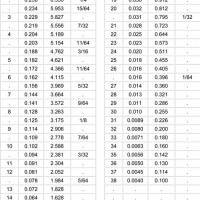 Metal Gauge Conversion Chart To Inches