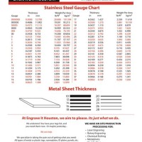 Metal Gauge Thickness Chart Inches