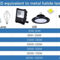 Metal Halide Vs Led Lumens Chart