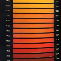 Metal Heat Treating Color Chart - Best Picture Of Chart Anyimage.Org