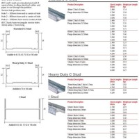 Metal Stud Framing Size Chart