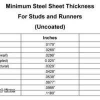 Metal Stud Gauge Size Chart