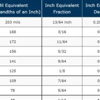 Metal Stud Mil Thickness Chart