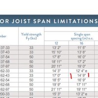 Metal Stud Size Chart Inches To Feet