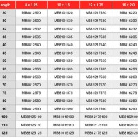 Metal Stud Size Chart Metric