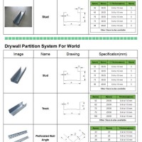 Metal Stud Thickness Chart