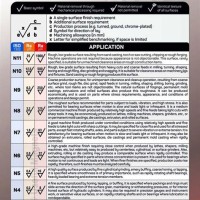 Metal Surface Finish Chart