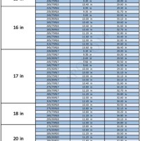 Metric And Standard Tire Size Chart