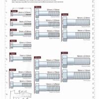 Metric Bolt Diameter Chart