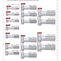 Metric Bolt Lengths Chart