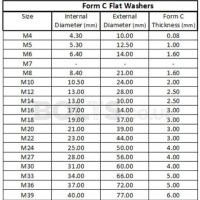 Metric Bolt Nut And Washer Size Chart