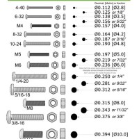 Metric Bolt Nut Size Chart