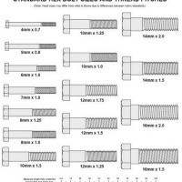 Metric Bolt Size Chart