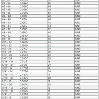 Metric Bolt Spanner Size Chart